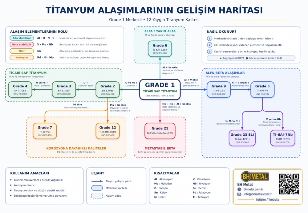 Titanyum Alaşımlarının Gelişim Haritası